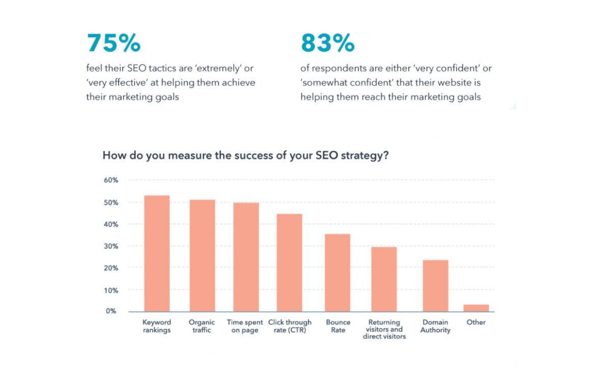 por qué implementar el seo